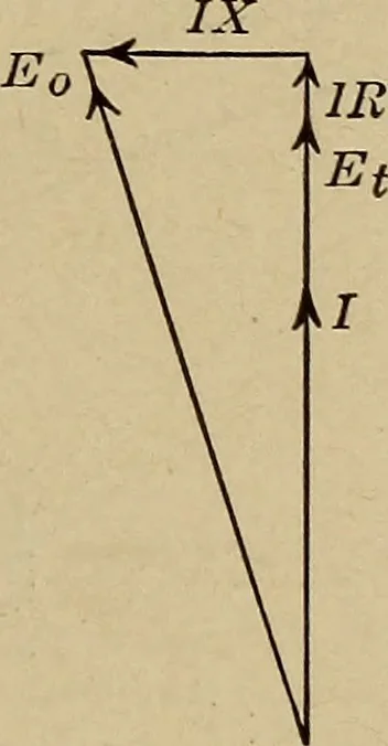 An illustration from Principles and practice of electrical engineering, 1914, leaf 270