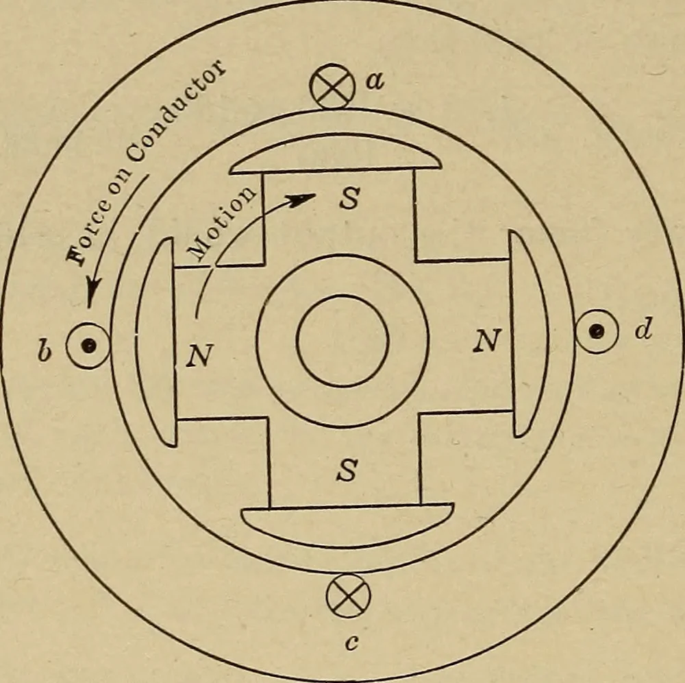 An illustration from Principles and practice of electrical engineering, 1914, leaf 277