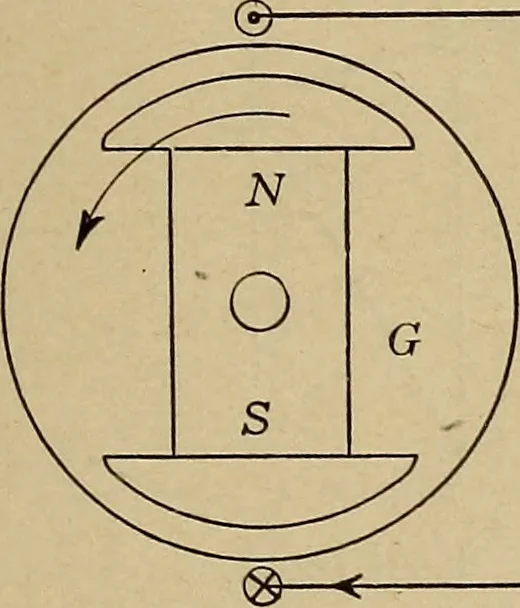 An illustration from Principles and practice of electrical engineering, 1914, leaf 278