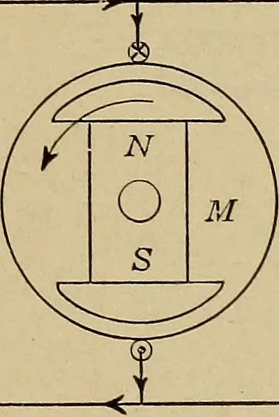 An illustration from Principles and practice of electrical engineering, 1914, leaf 278