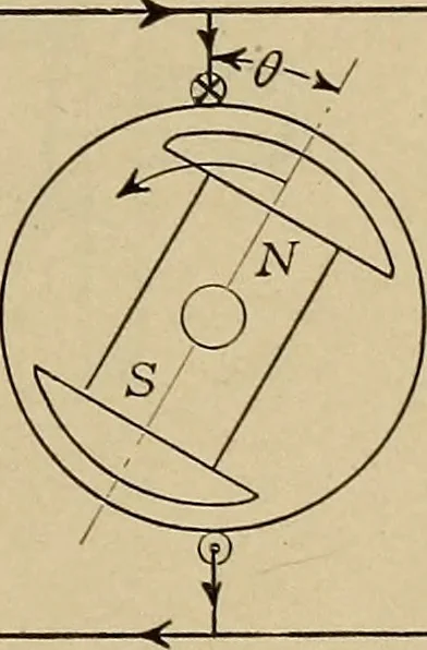 An illustration from Principles and practice of electrical engineering, 1914, leaf 278