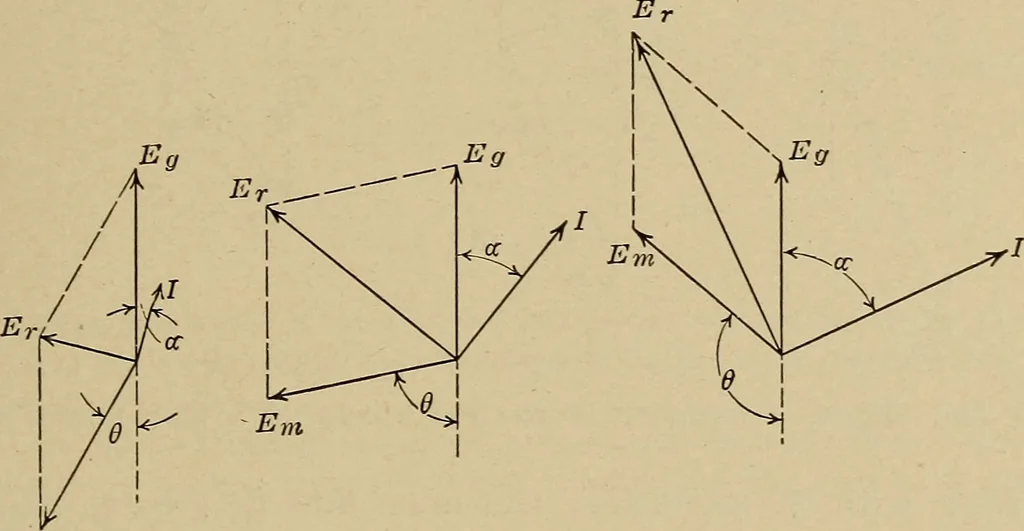 An illustration from Principles and practice of electrical engineering, 1914, leaf 280