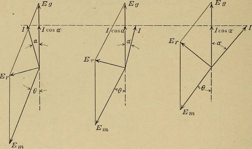 An illustration from Principles and practice of electrical engineering, 1914, leaf 281