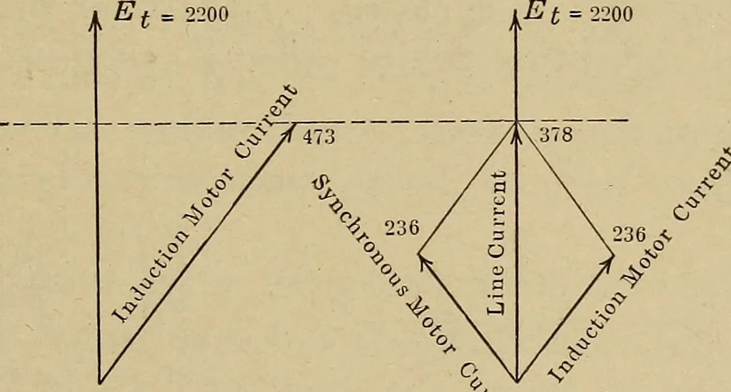 An illustration from Principles and practice of electrical engineering, 1914, leaf 282