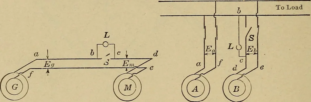 An illustration from Principles and practice of electrical engineering, 1914, leaf 283