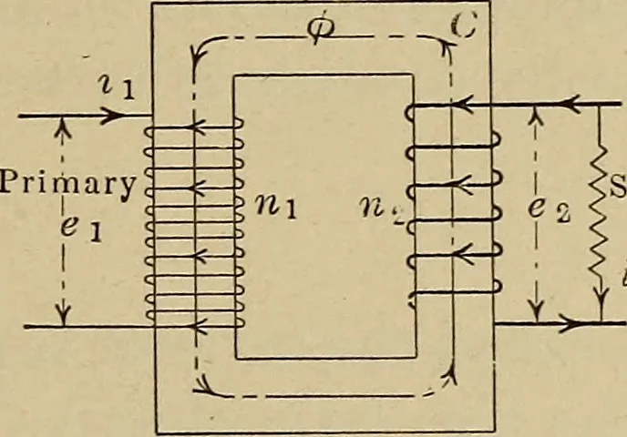 An illustration from Principles and practice of electrical engineering, 1914, leaf 286