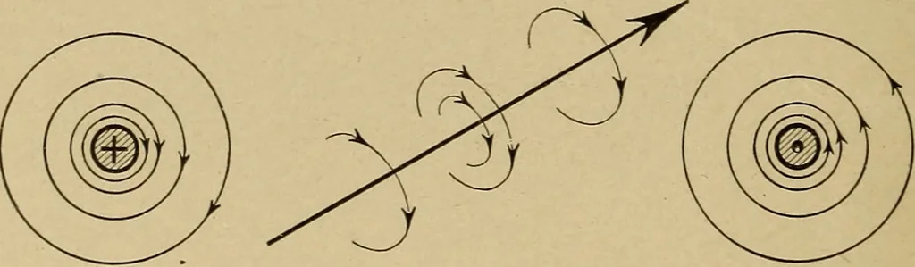 An illustration from Principles and practice of electrical engineering, 1914, leaf 29