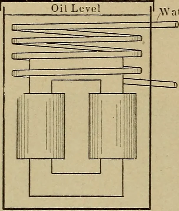 An illustration from Principles and practice of electrical engineering, 1914, leaf 297