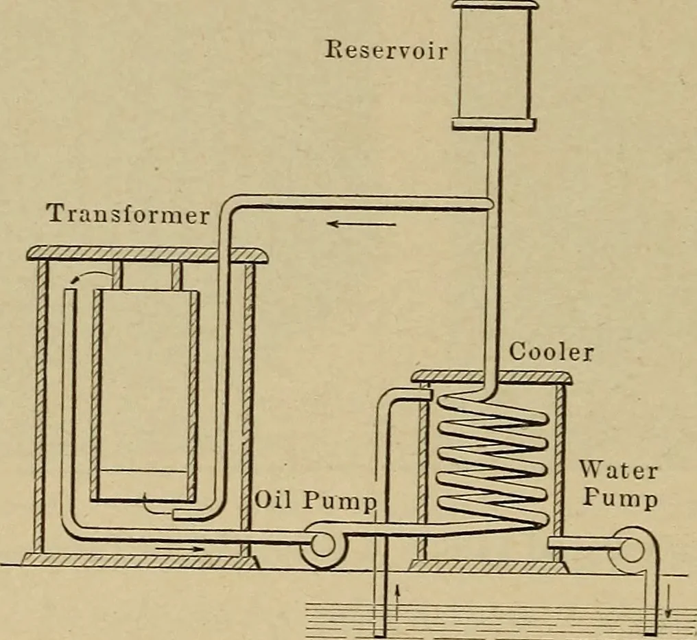 An illustration from Principles and practice of electrical engineering, 1914, leaf 297