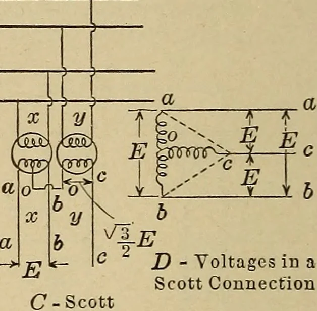 An illustration from Principles and practice of electrical engineering, 1914, leaf 299