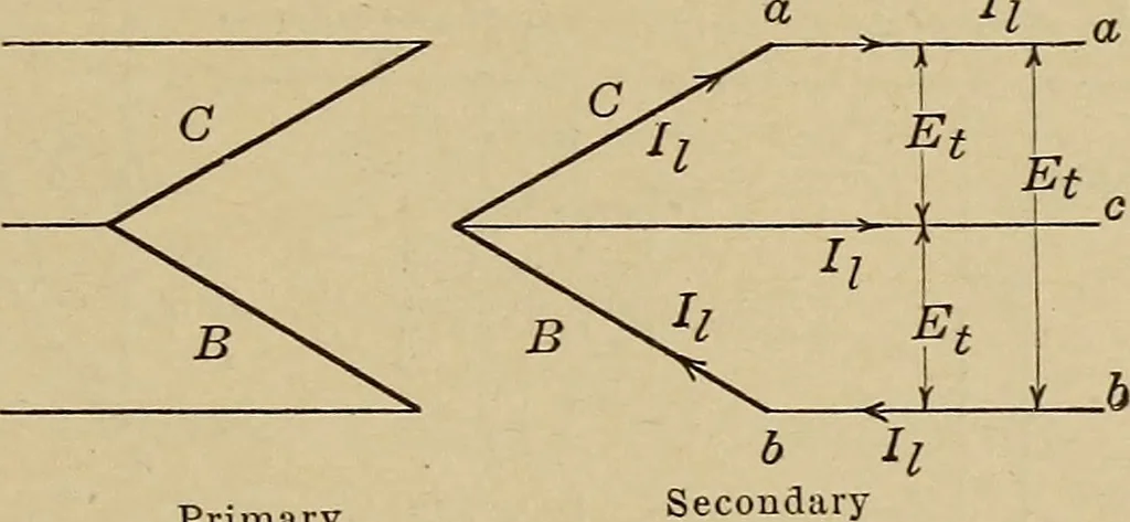 An illustration from Principles and practice of electrical engineering, 1914, leaf 302