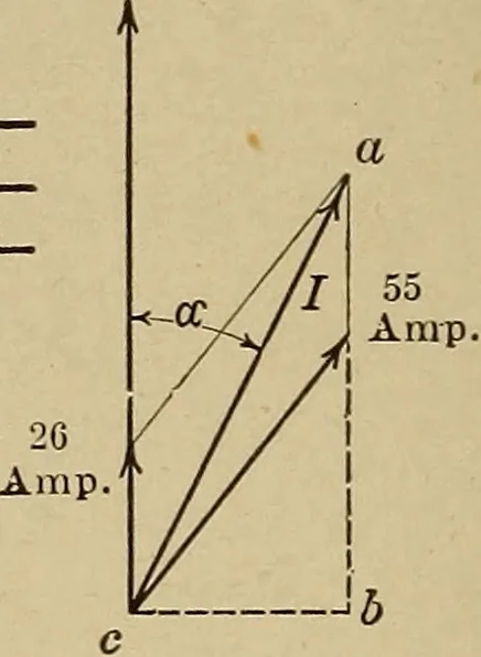 An illustration from Principles and practice of electrical engineering, 1914, leaf 303