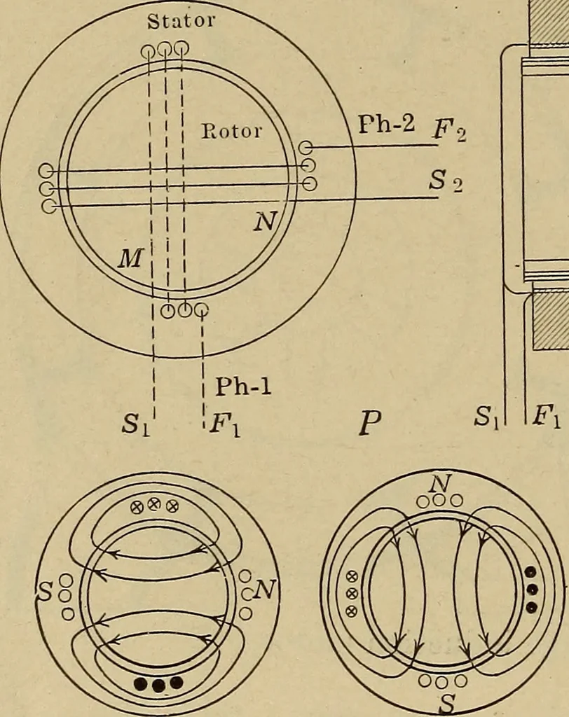 An illustration from Principles and practice of electrical engineering, 1914, leaf 309