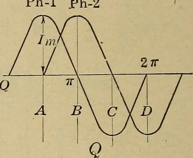 An illustration from Principles and practice of electrical engineering, 1914, leaf 309