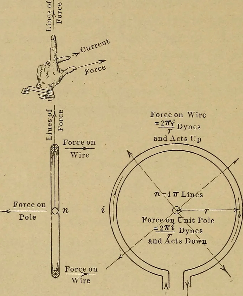 An illustration from Principles and practice of electrical engineering, 1914, leaf 31