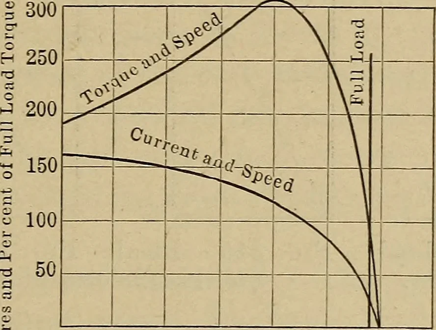 An illustration from Principles and practice of electrical engineering, 1914, leaf 316