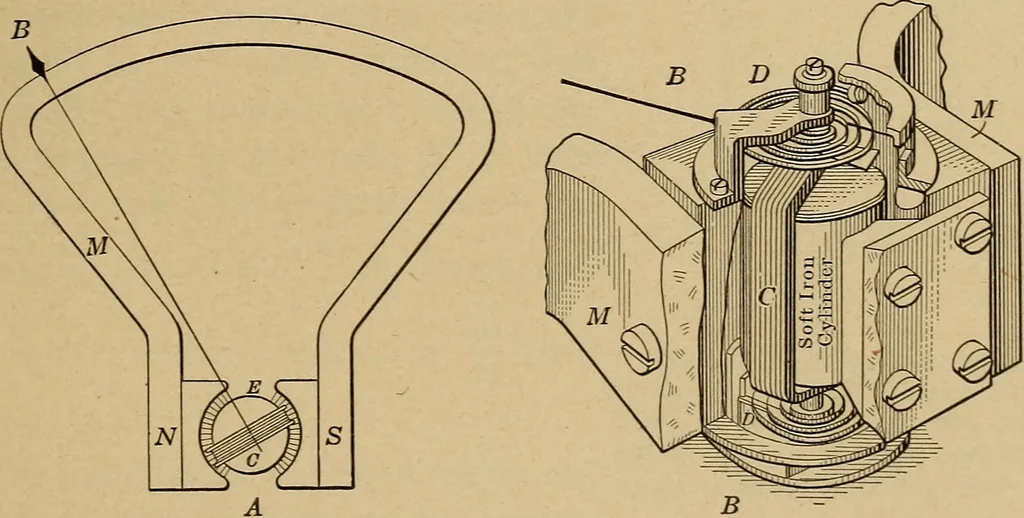 An illustration from Principles and practice of electrical engineering, 1914, leaf 32