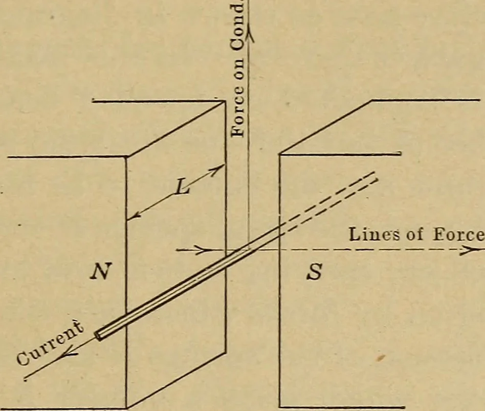 An illustration from Principles and practice of electrical engineering, 1914, leaf 32