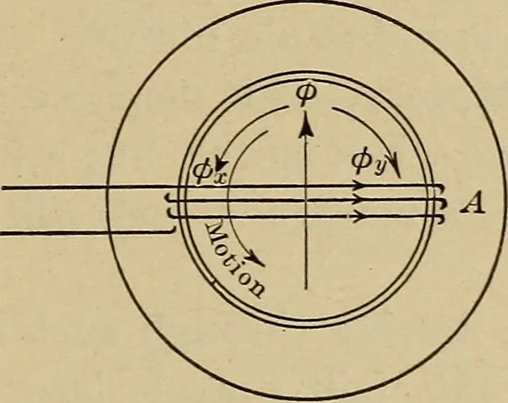 An illustration from Principles and practice of electrical engineering, 1914, leaf 334