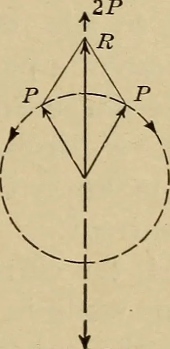 An illustration from Principles and practice of electrical engineering, 1914, leaf 334