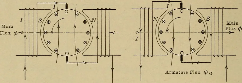 An illustration from Principles and practice of electrical engineering, 1914, leaf 335