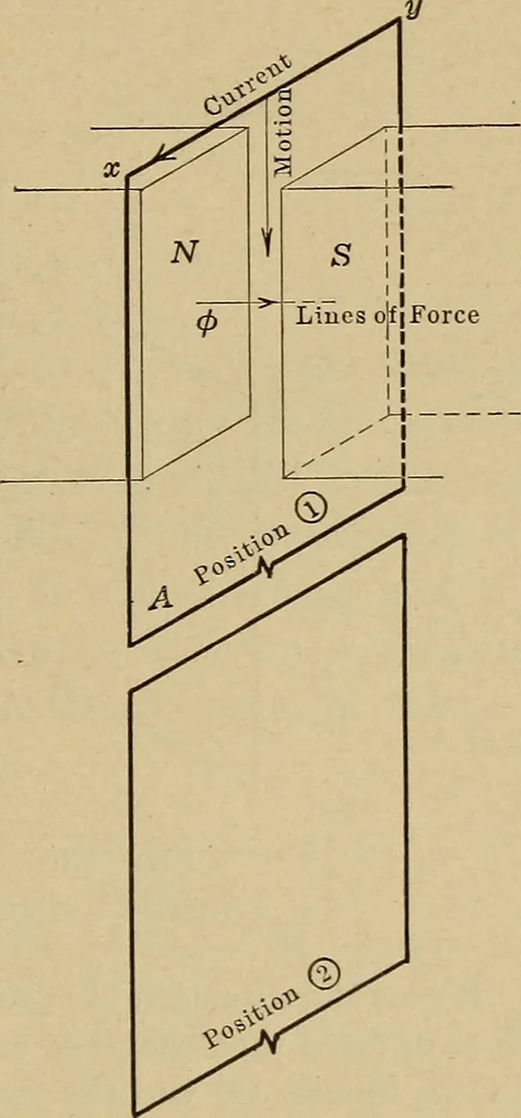 An illustration from Principles and practice of electrical engineering, 1914, leaf 34