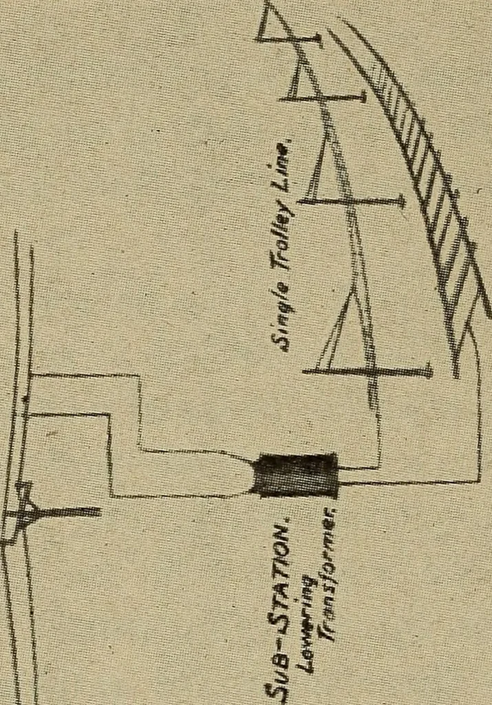 An illustration from Principles and practice of electrical engineering, 1914, leaf 355