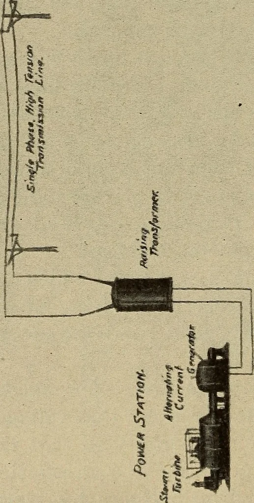 An illustration from Principles and practice of electrical engineering, 1914, leaf 355