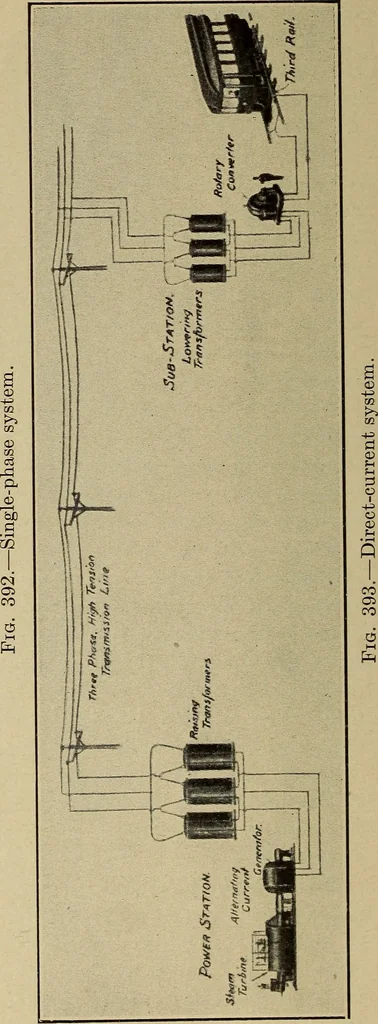 An illustration from Principles and practice of electrical engineering, 1914, leaf 355