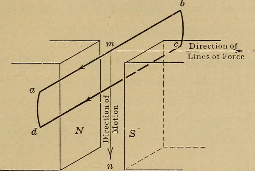 An illustration from Principles and practice of electrical engineering, 1914, leaf 36