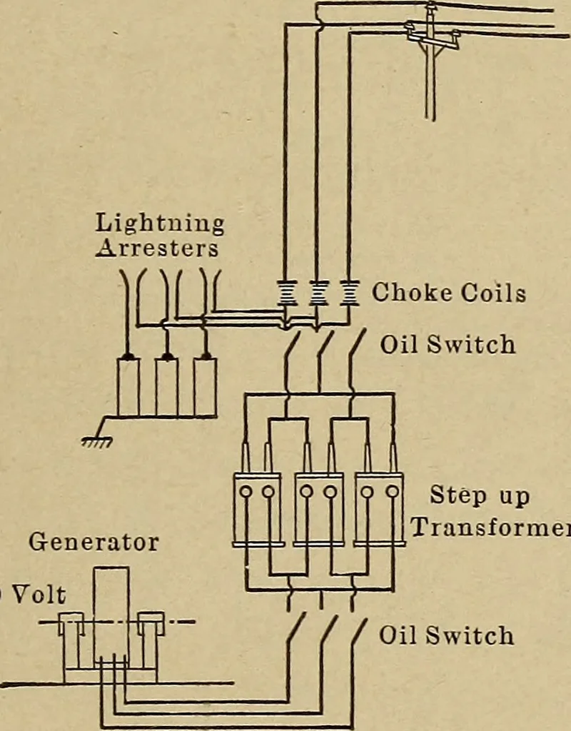 An illustration from Principles and practice of electrical engineering, 1914, leaf 364