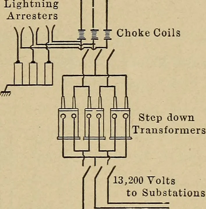 An illustration from Principles and practice of electrical engineering, 1914, leaf 364