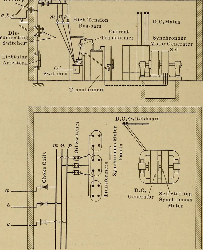 An illustration from Principles and practice of electrical engineering, 1914, leaf 365