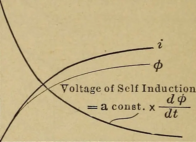 An illustration from Principles and practice of electrical engineering, 1914, leaf 37
