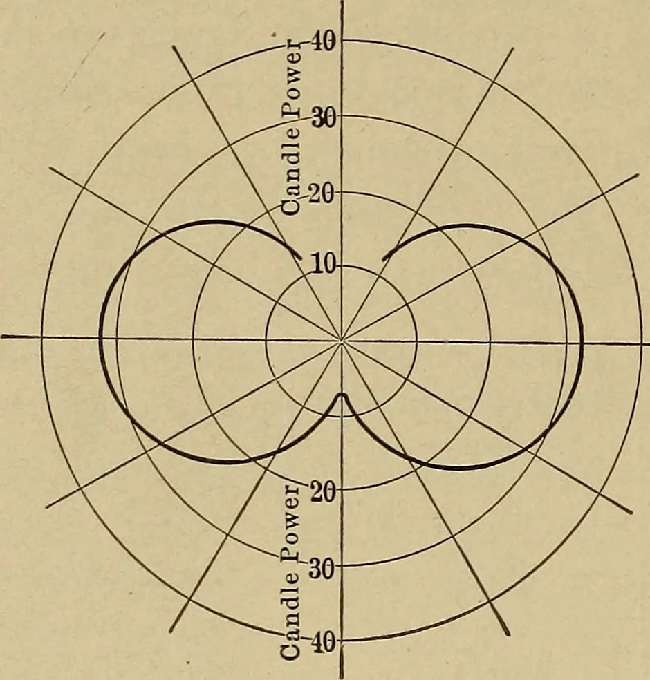 An illustration from Principles and practice of electrical engineering, 1914, leaf 379