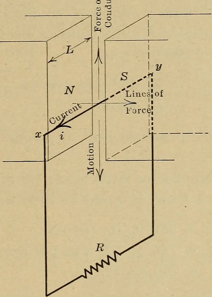 An illustration from Principles and practice of electrical engineering, 1914, leaf 38
