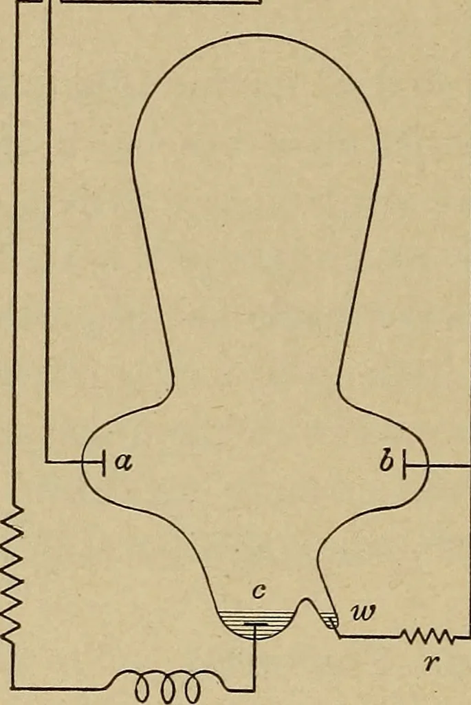 An illustration from Principles and practice of electrical engineering, 1914, leaf 383
