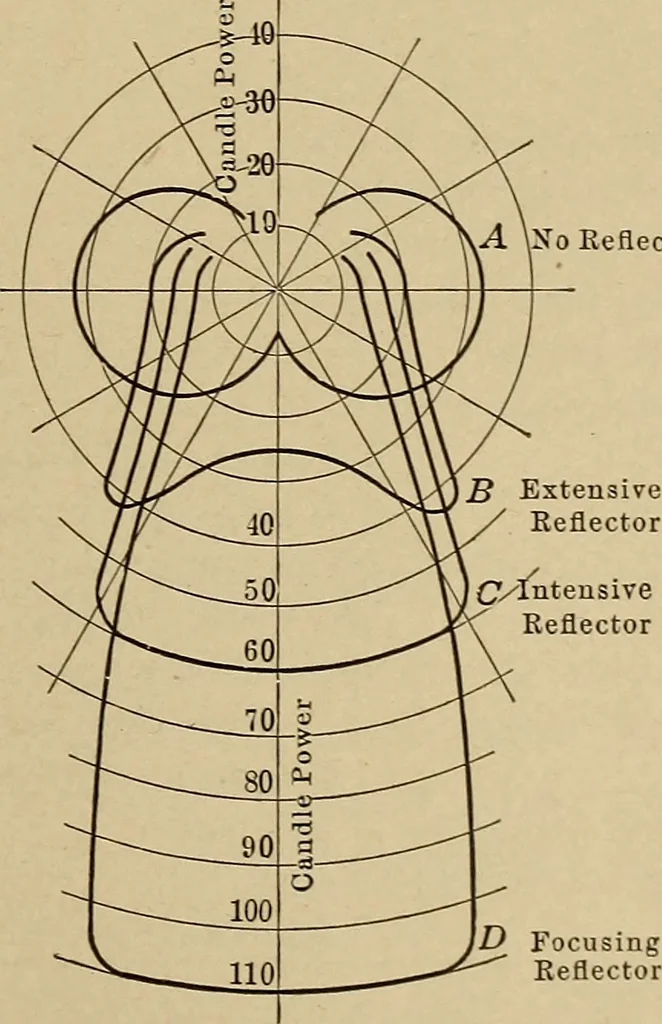 An illustration from Principles and practice of electrical engineering, 1914, leaf 384