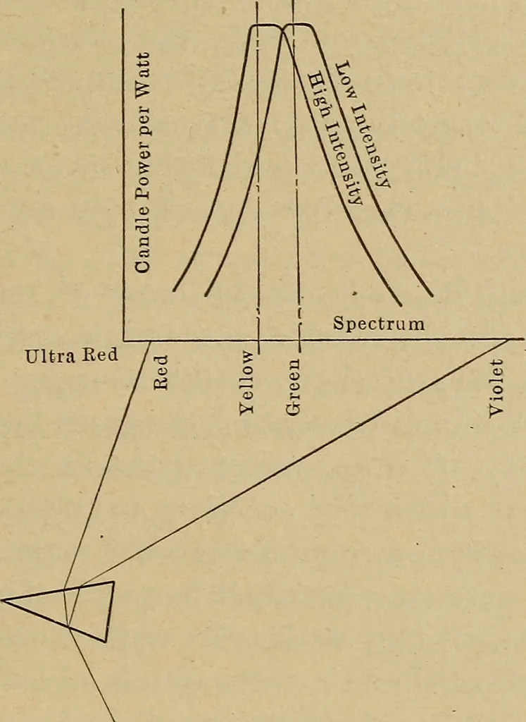 An illustration from Principles and practice of electrical engineering, 1914, leaf 386