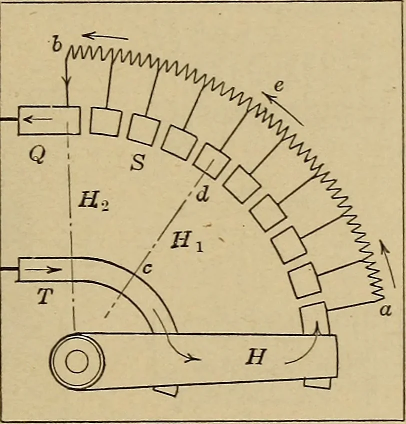 An illustration from Principles and practice of electrical engineering, 1914, leaf 50