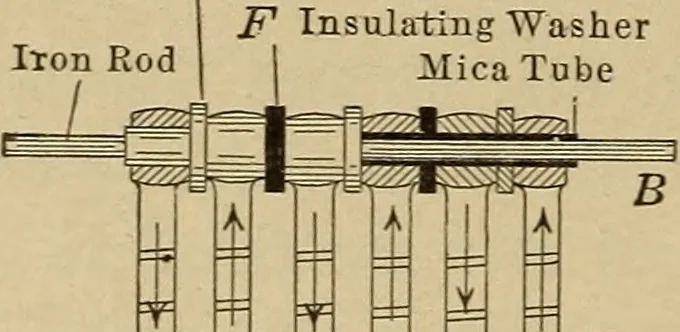 An illustration from Principles and practice of electrical engineering, 1914, leaf 53
