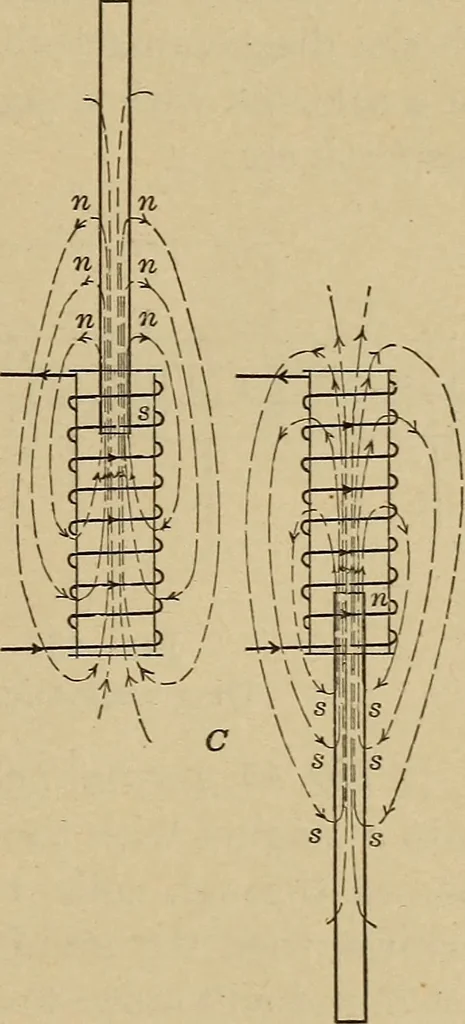 An illustration from Principles and practice of electrical engineering, 1914, leaf 62