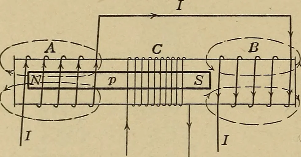 An illustration from Principles and practice of electrical engineering, 1914, leaf 63