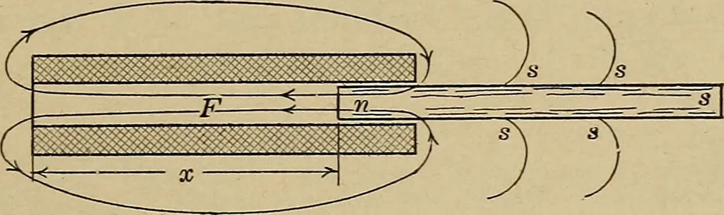 An illustration from Principles and practice of electrical engineering, 1914, leaf 64