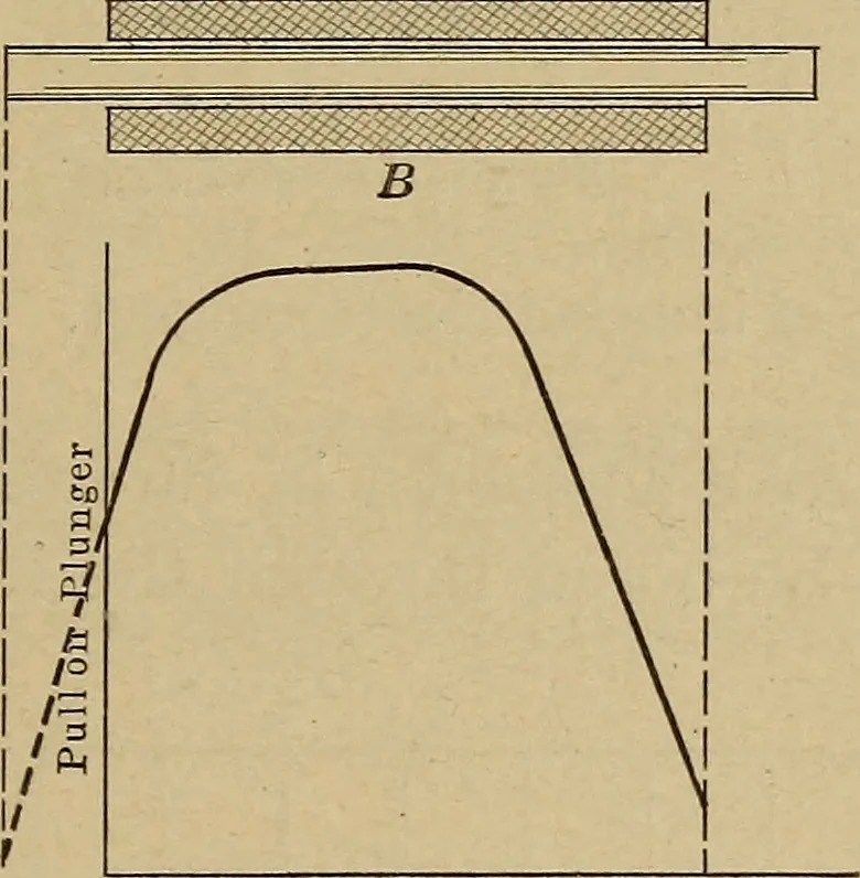 An illustration from Principles and practice of electrical engineering, 1914, leaf 66