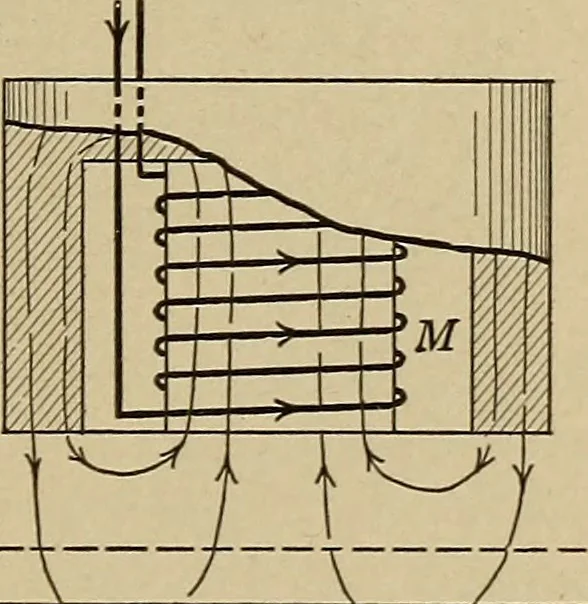 An illustration from Principles and practice of electrical engineering, 1914, leaf 68