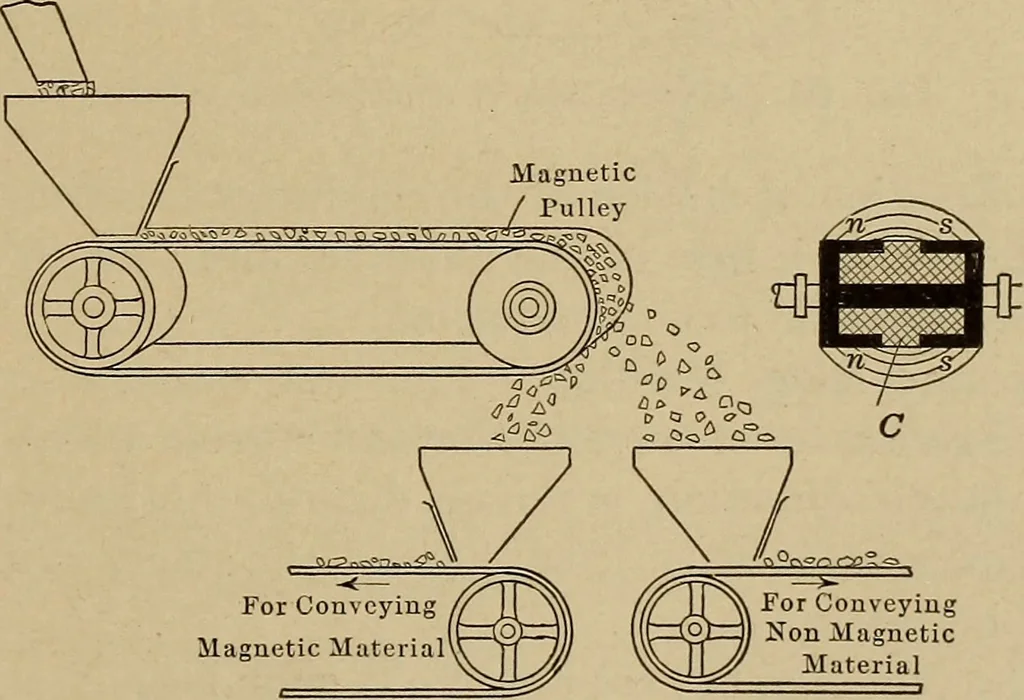 An illustration from Principles and practice of electrical engineering, 1914, leaf 72