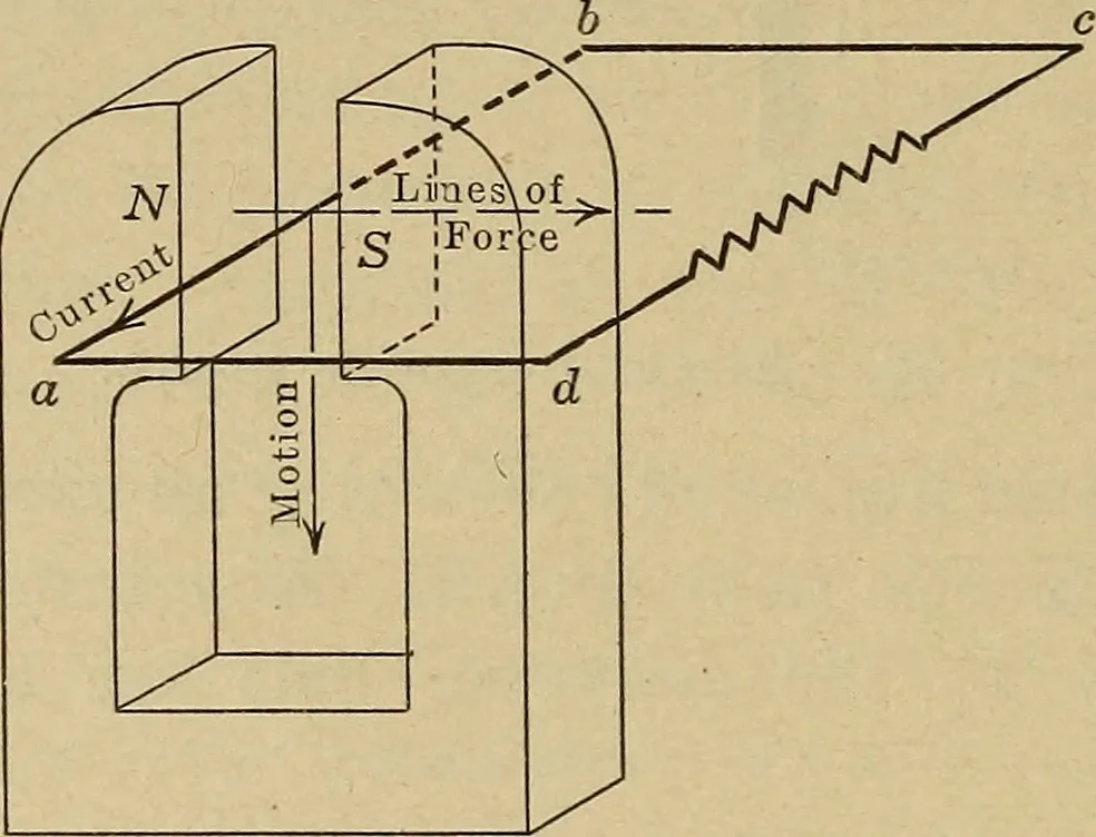 An illustration from Principles and practice of electrical engineering, 1914, leaf 73