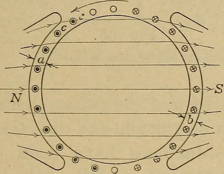 An illustration from Principles and practice of electrical engineering, 1914, leaf 74