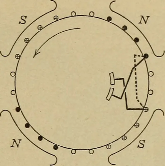 An illustration from Principles and practice of electrical engineering, 1914, leaf 78